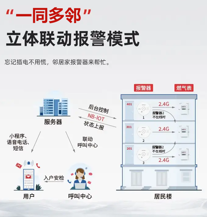 天然气防漏报警器
